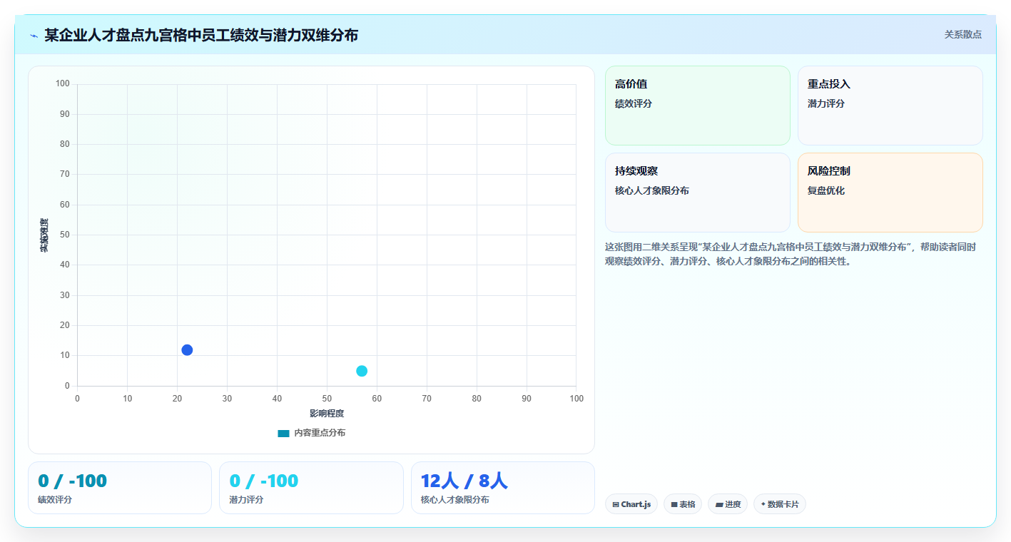 快速成长企业如何借助AI人事系统夯实人才基础