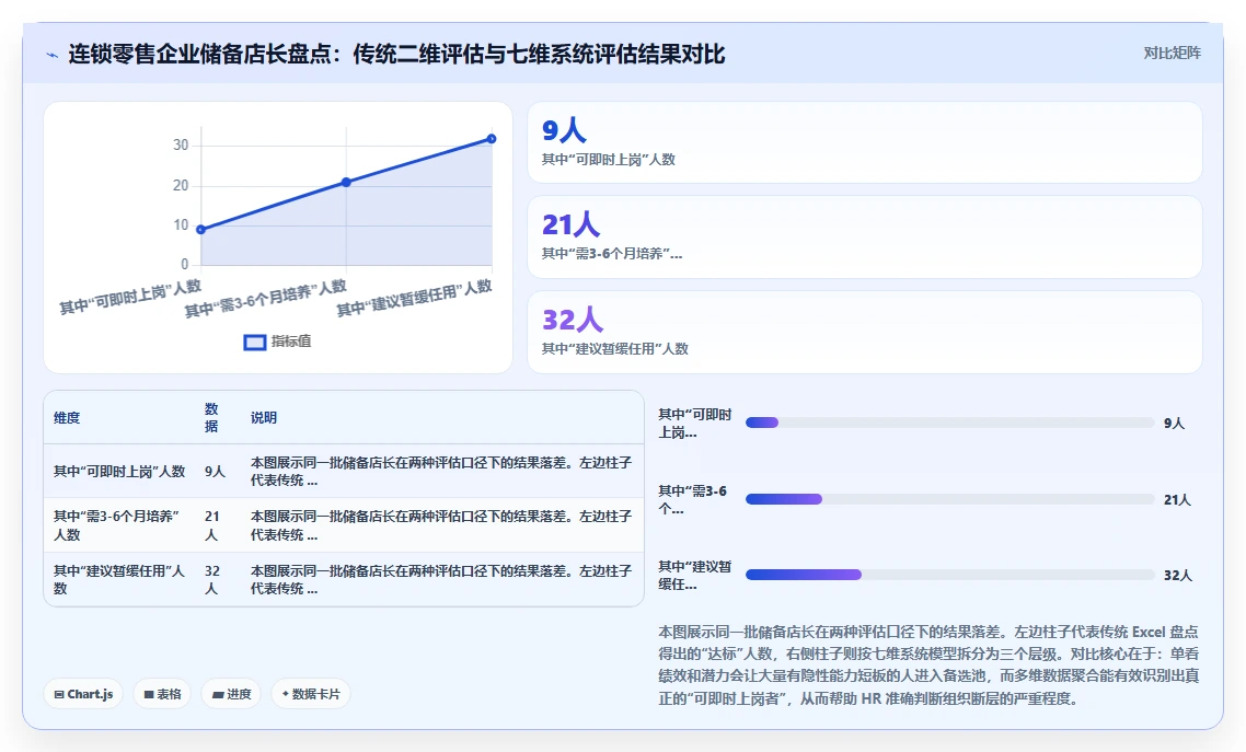 HR如何通过智能人事系统进行人才盘点