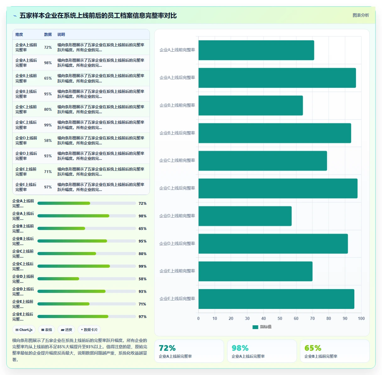 智能人事系统对比传统方式