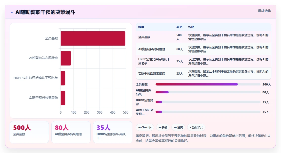 AI人事系统相比传统方式的效率提升