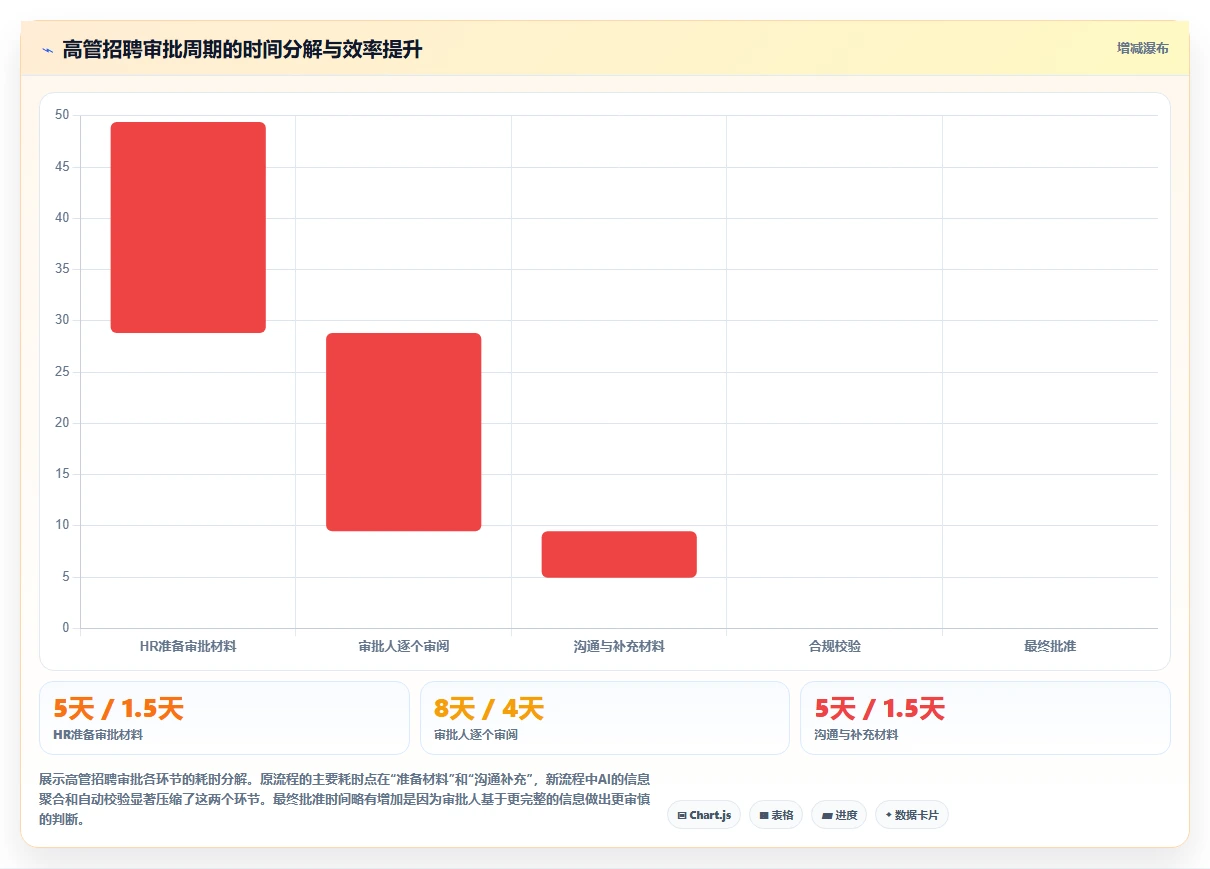 如何利用AI人事系统搭建企业自定义审批流