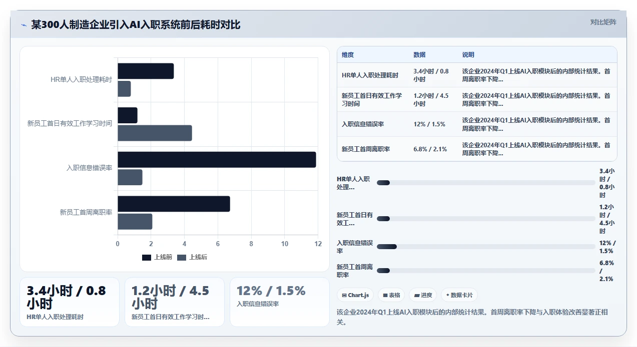AI人事系统如何让新员工入职首日效能翻倍案例