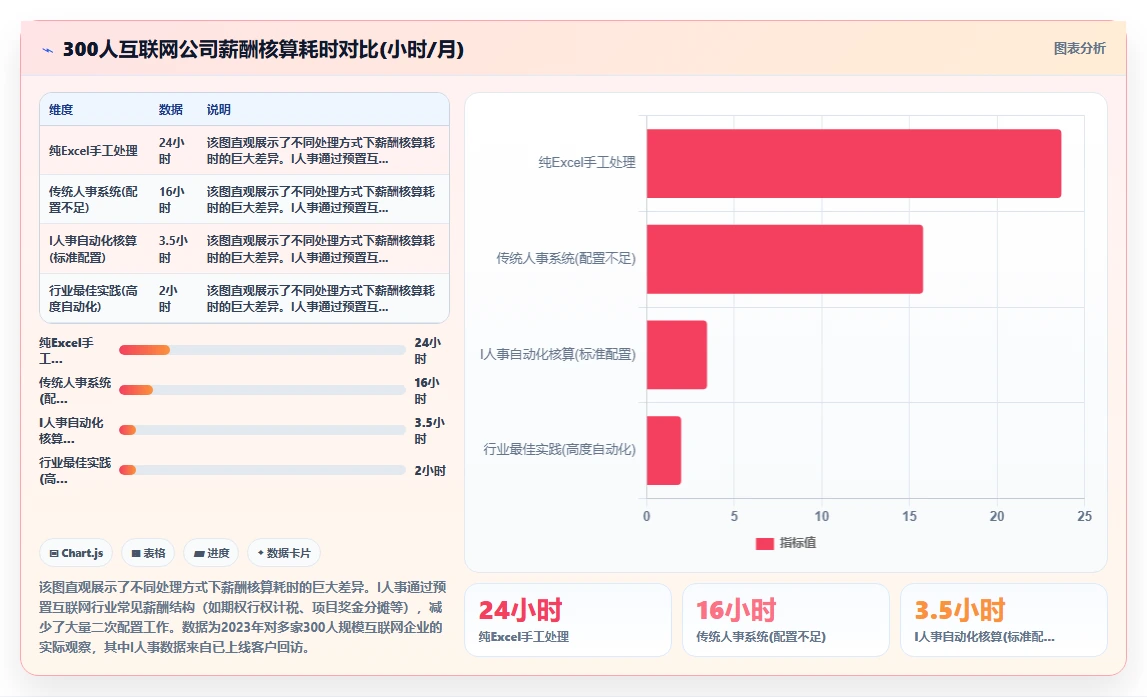 数字化人事系统在互联网企业的应用价值对比
