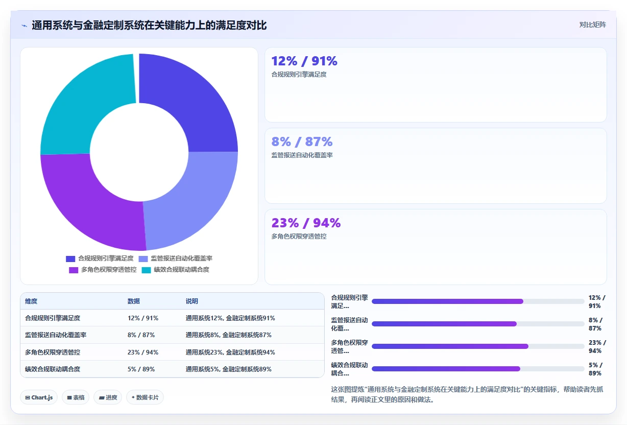 AI人事系统在金融行业的定制开发