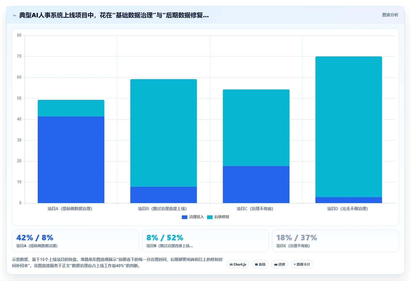 AI人事系统的优势