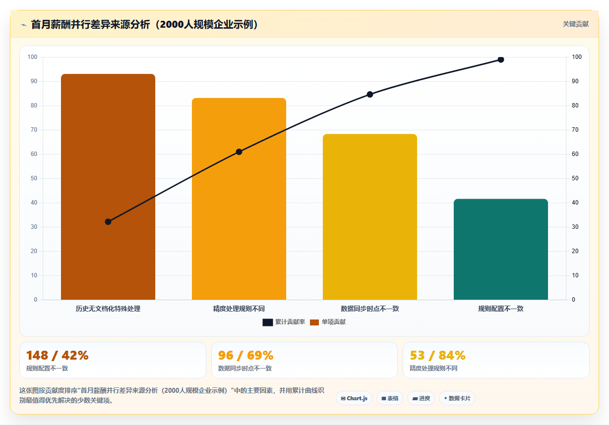 中大型企业AI人事系统选型指南