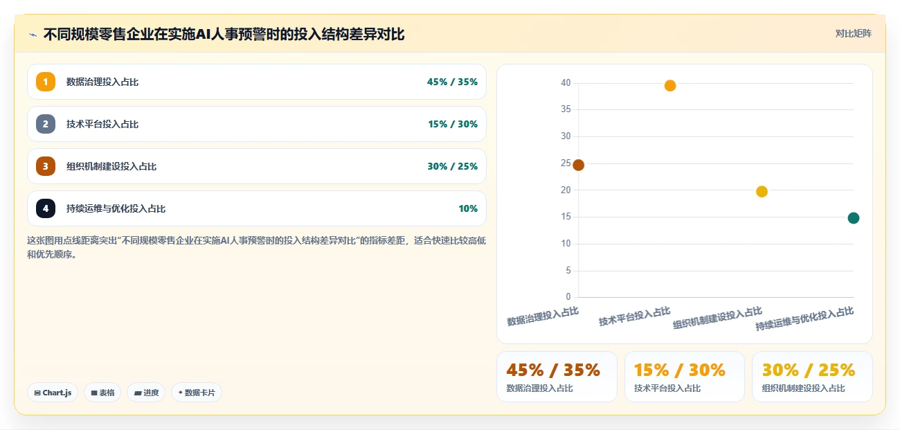 零售行业企业如何实施AI人事系统智能预警