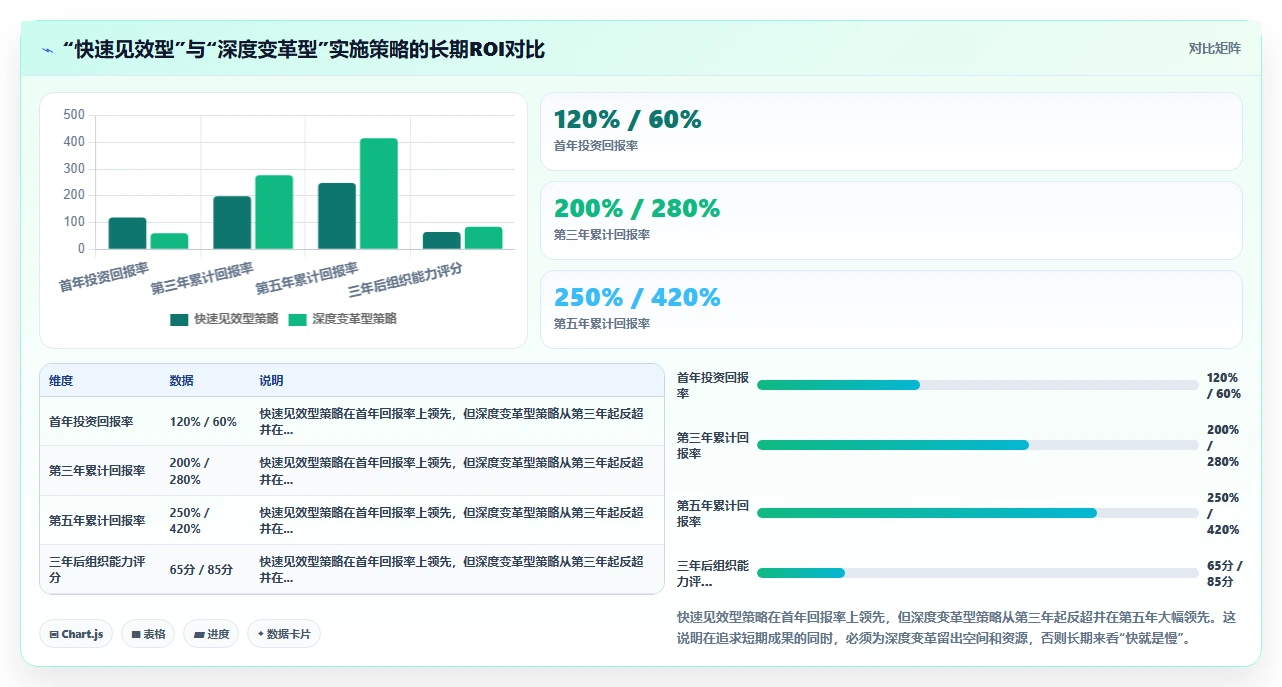 AI人事系统助力多组织企业数字化转型