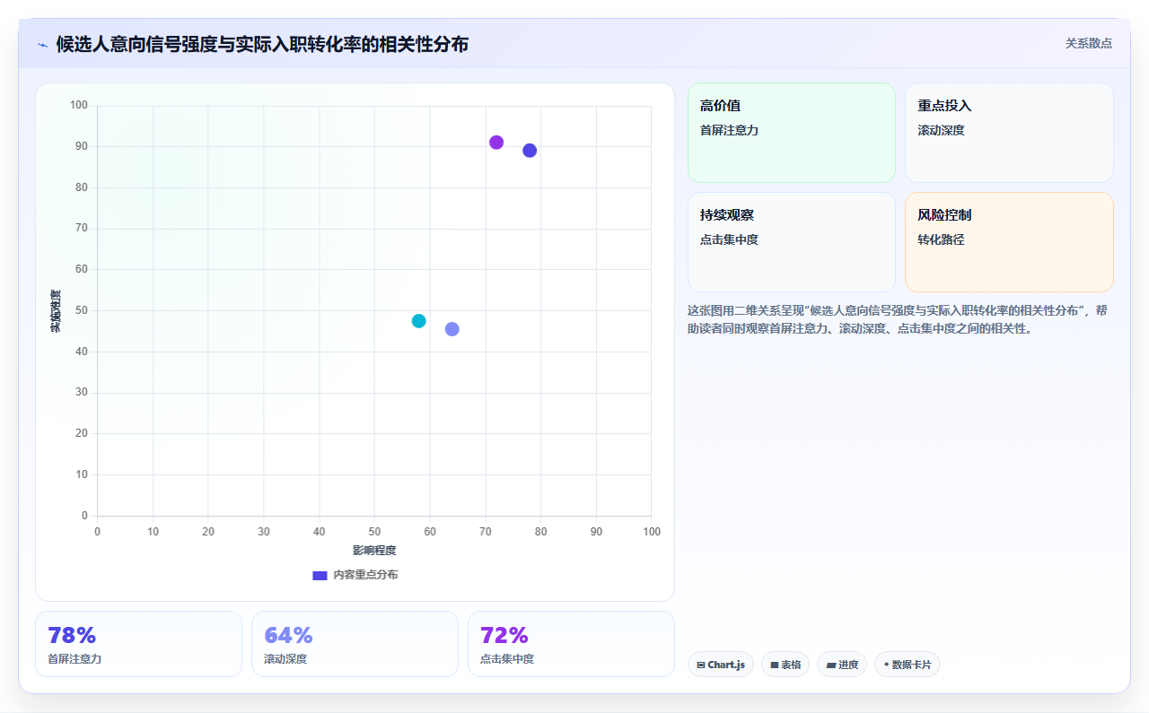 企业级AI招聘专员系统的功能要求