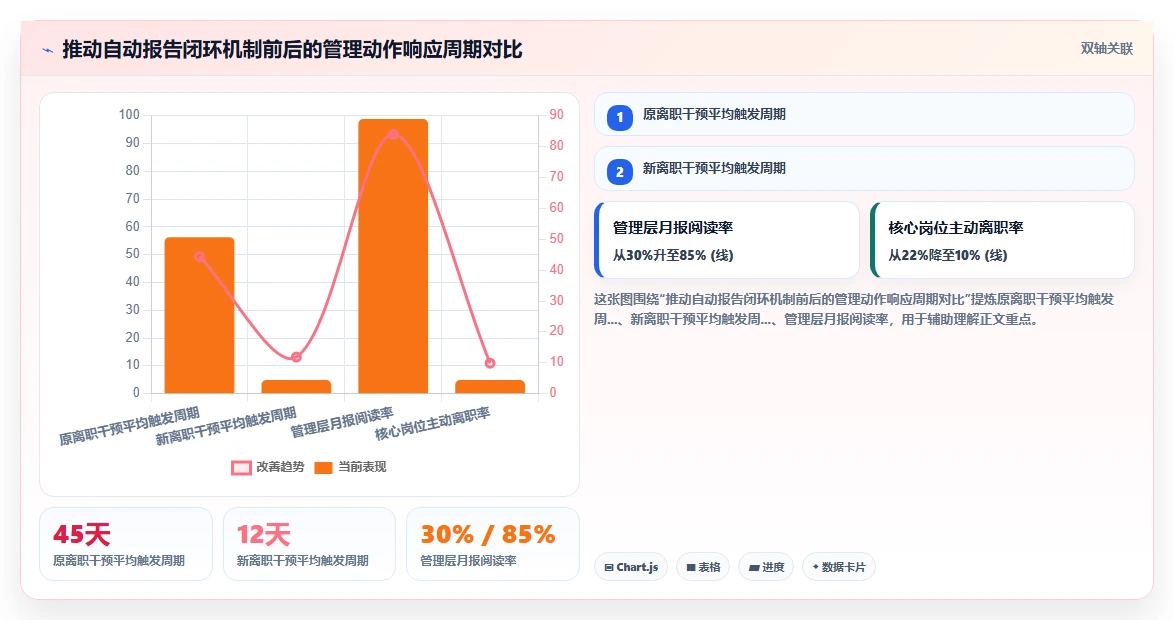 智能人事系统如何自动生成用工分析报告