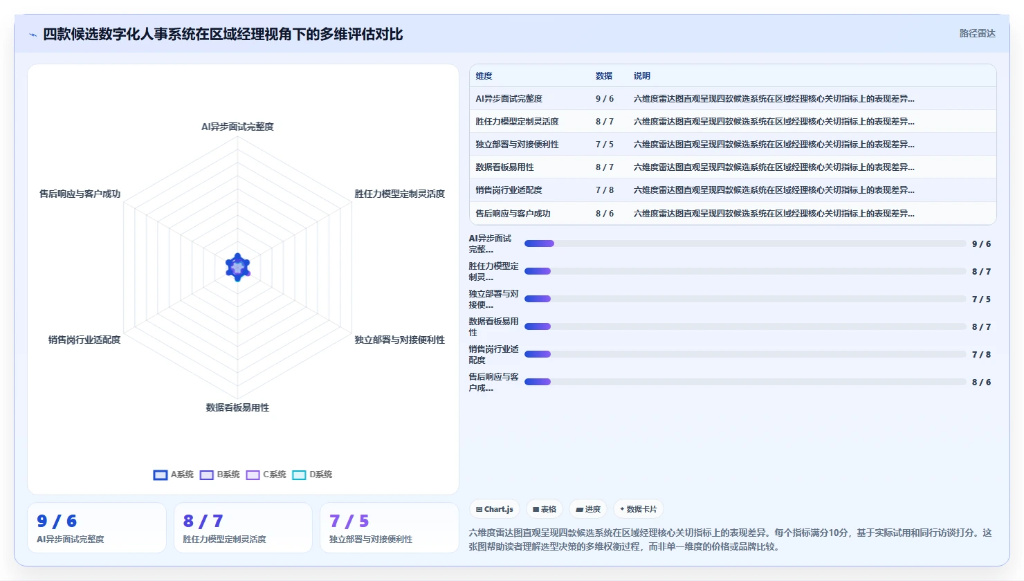 区域经理使用数字化人事系统的AI招聘专员案例分析