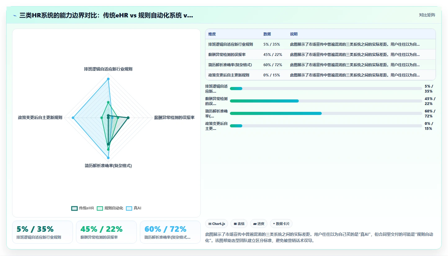 AI人事系统供应商选择标准