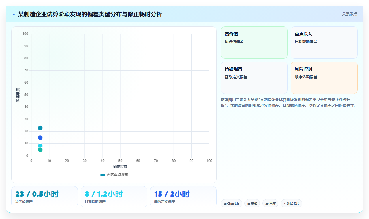 AI人事系统复杂薪酬激励方案实施指南