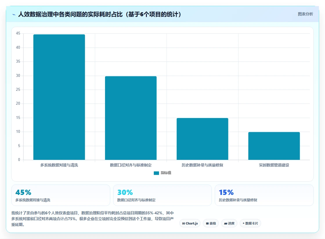 AI人力资源系统构建企业人效仪表盘方案