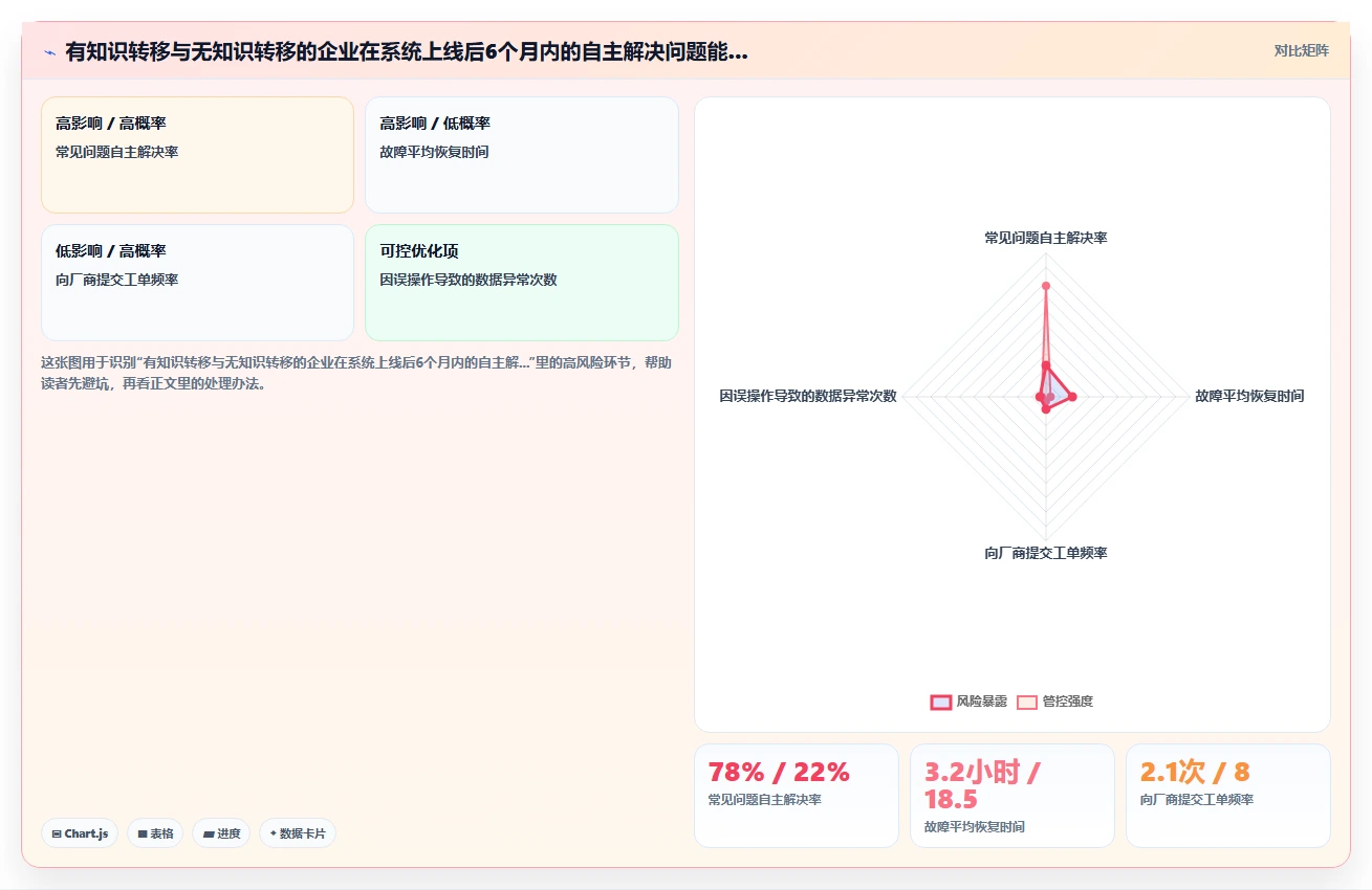 AI人事系统怎么选型才适合中型企业