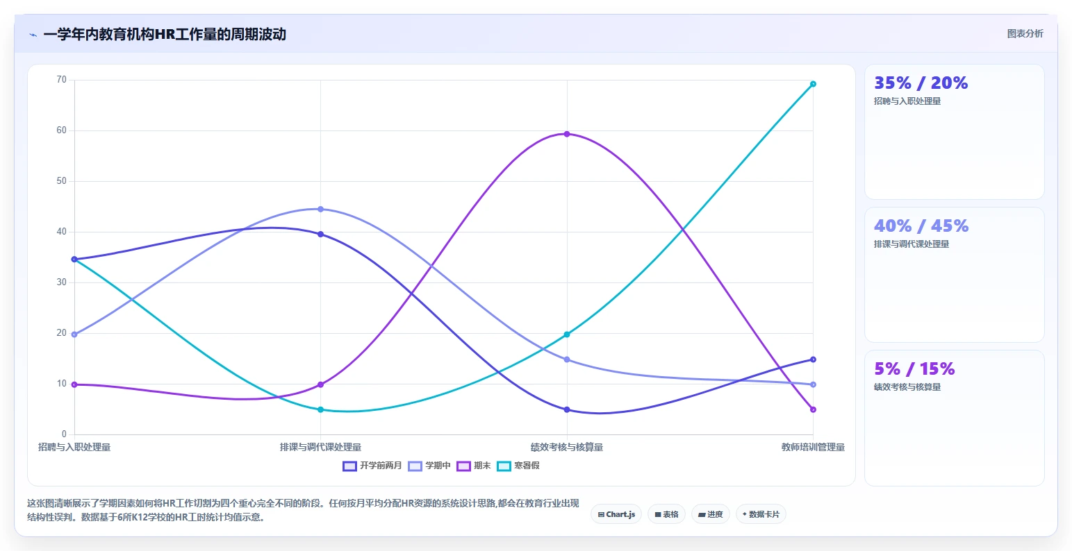 智能HR系统如何适应教育行业需求