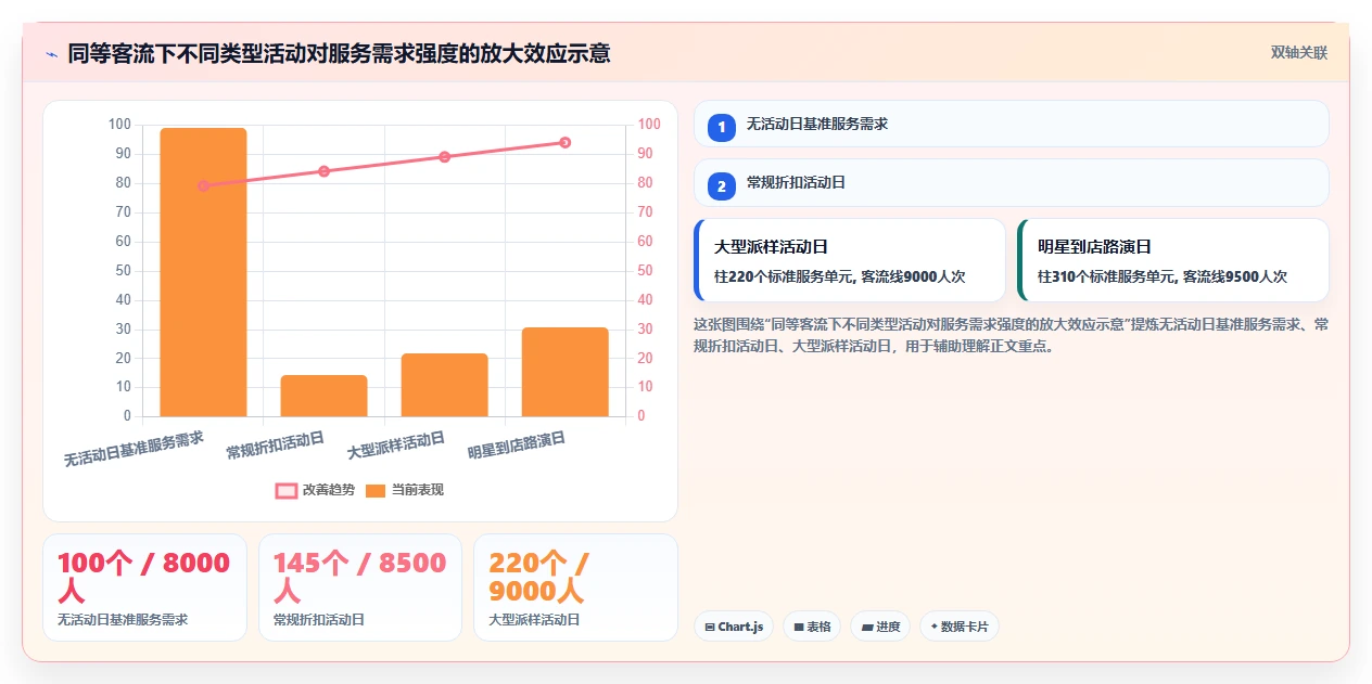 AI智能排班在大型商场促销员管理中的实践