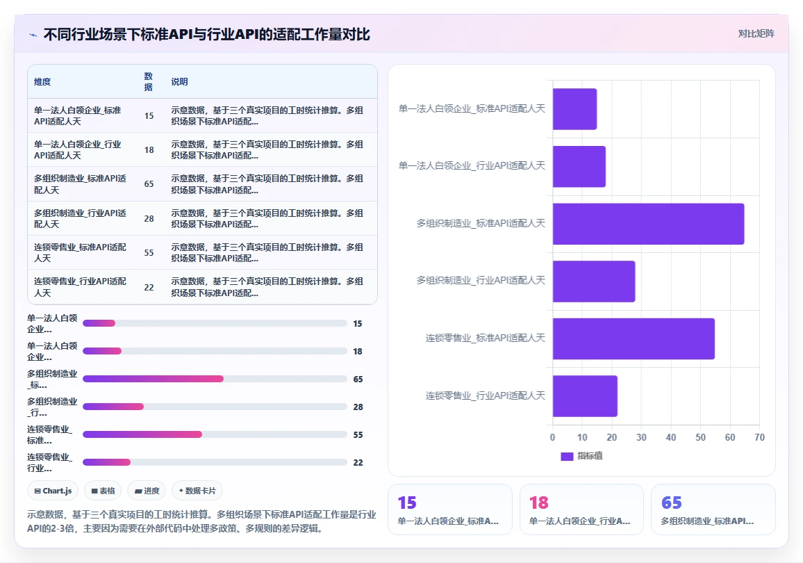 IT负责人使用AI人事系统的数据集成API案例分析