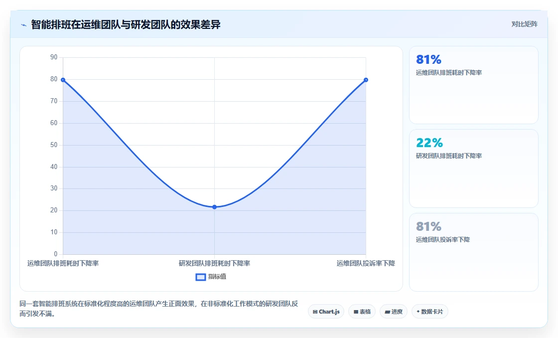 AI人事系统在高科技企业的实践经验