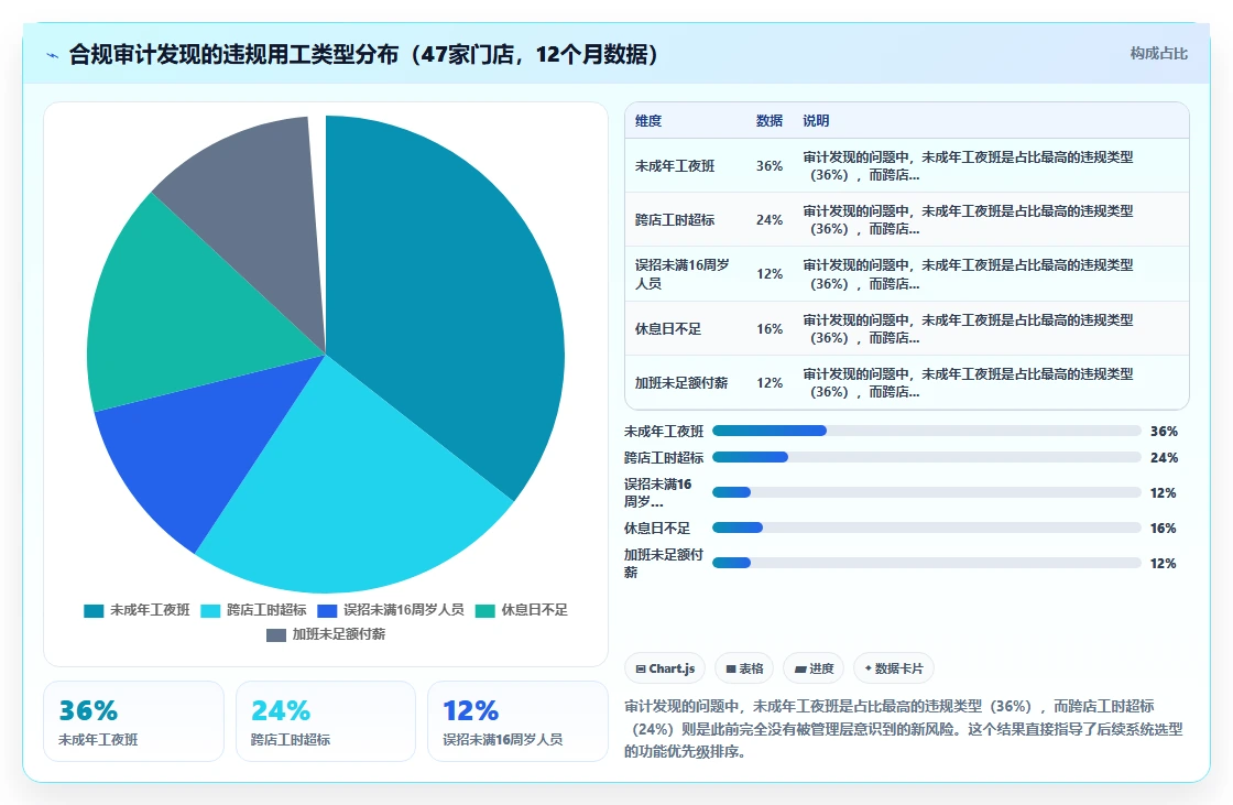 连锁书店智能人事系统兼职学生排班合规管理
