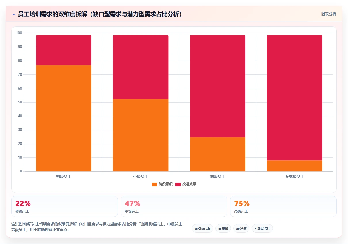 AI人力资源系统如何生成个性化培训建议