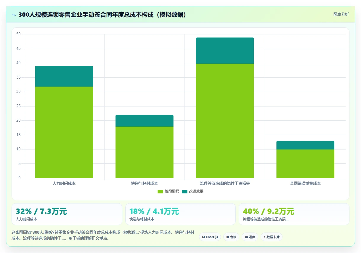 AI人事系统对接电子签章系统实现合同秒签