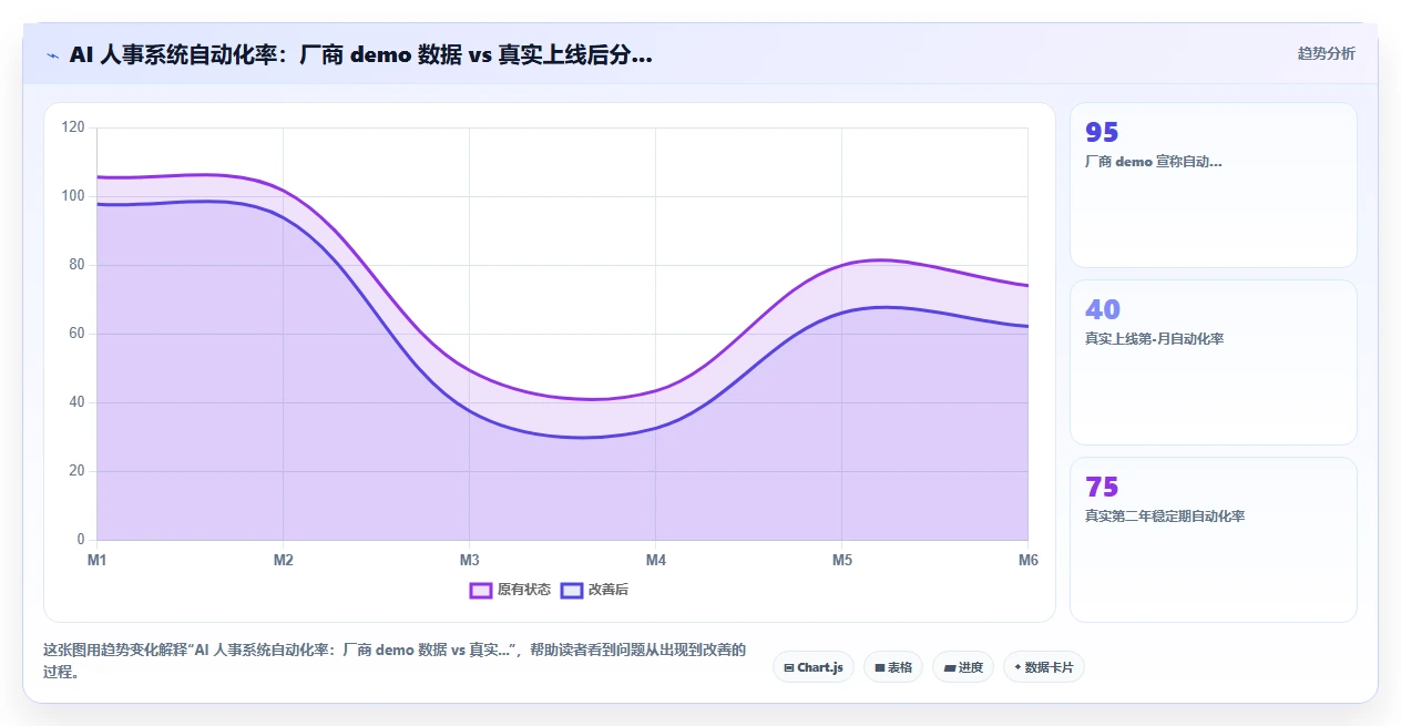 互联网企业行业AI人事系统人力成本测算的最佳实践