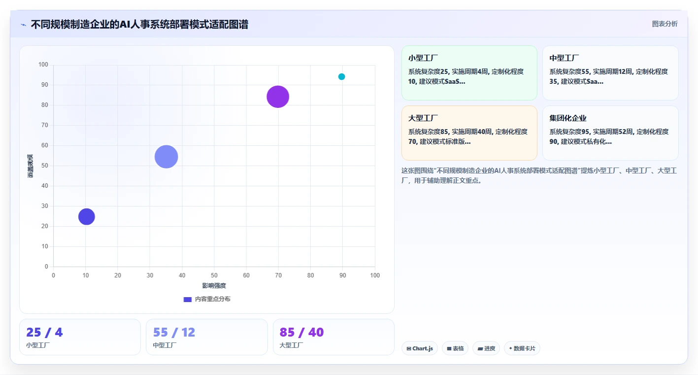 AI人事系统在制造业怎么落地应用