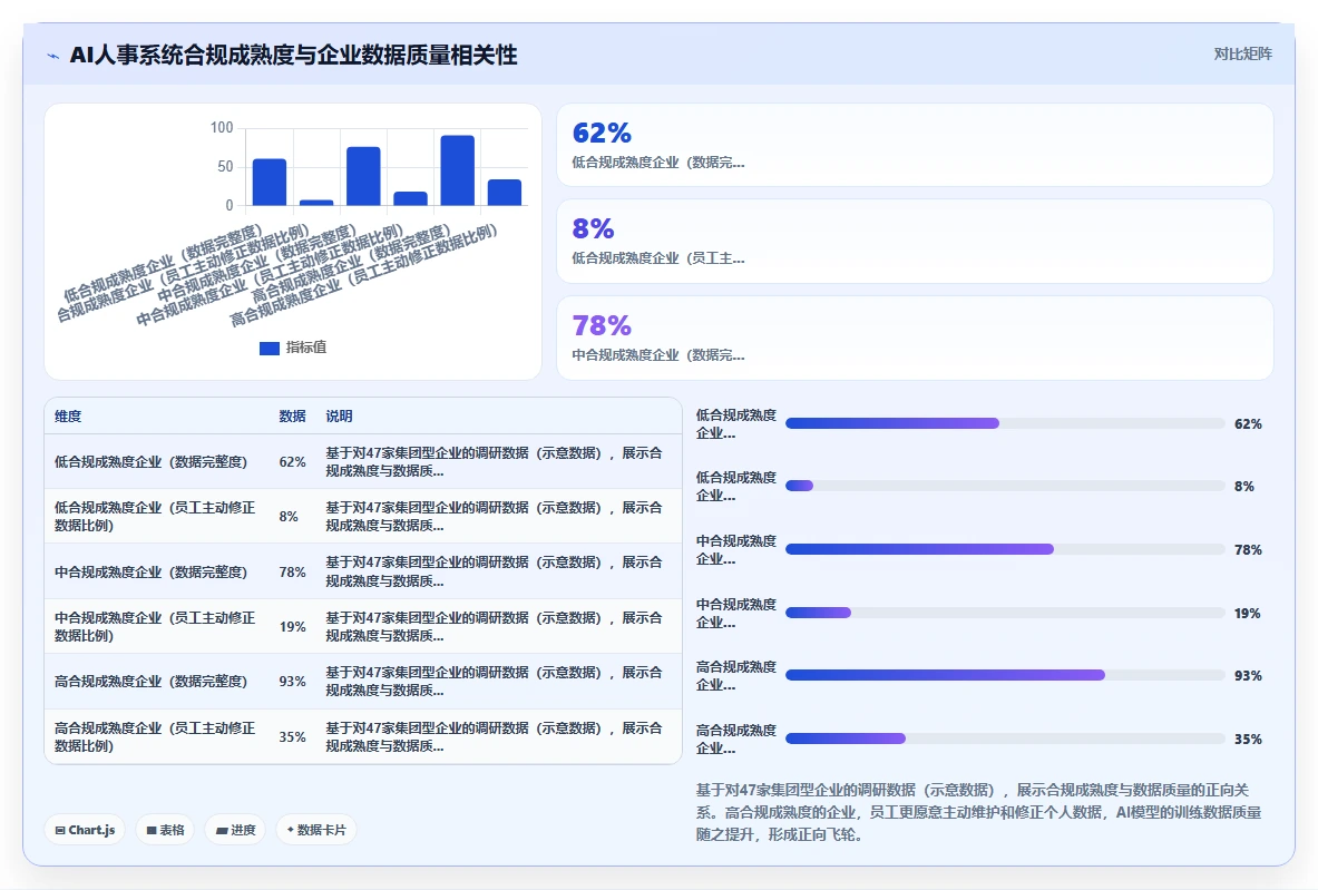 AI人事系统在集团公司的合规性考虑