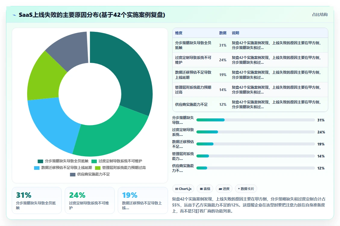 AI人事系统的SaaS部署功能与人工处理对比