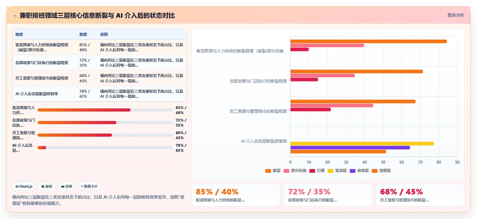 新零售企业用AI人事系统优化兼职排班案例