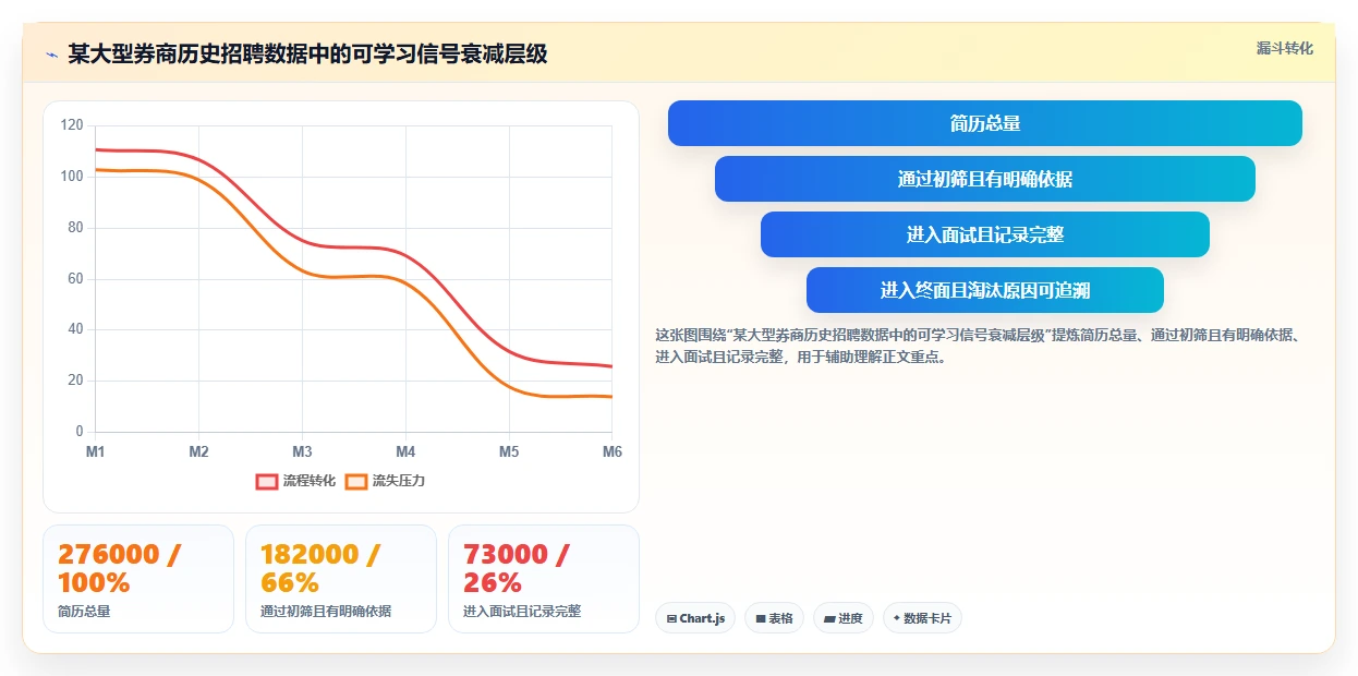 金融行业企业如何实施数字化人事系统AI招聘专员