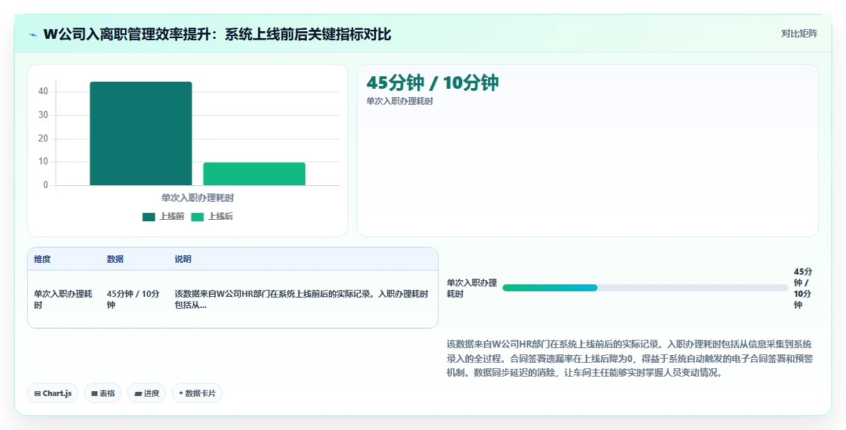 人事系统在生产型企业的实践经验