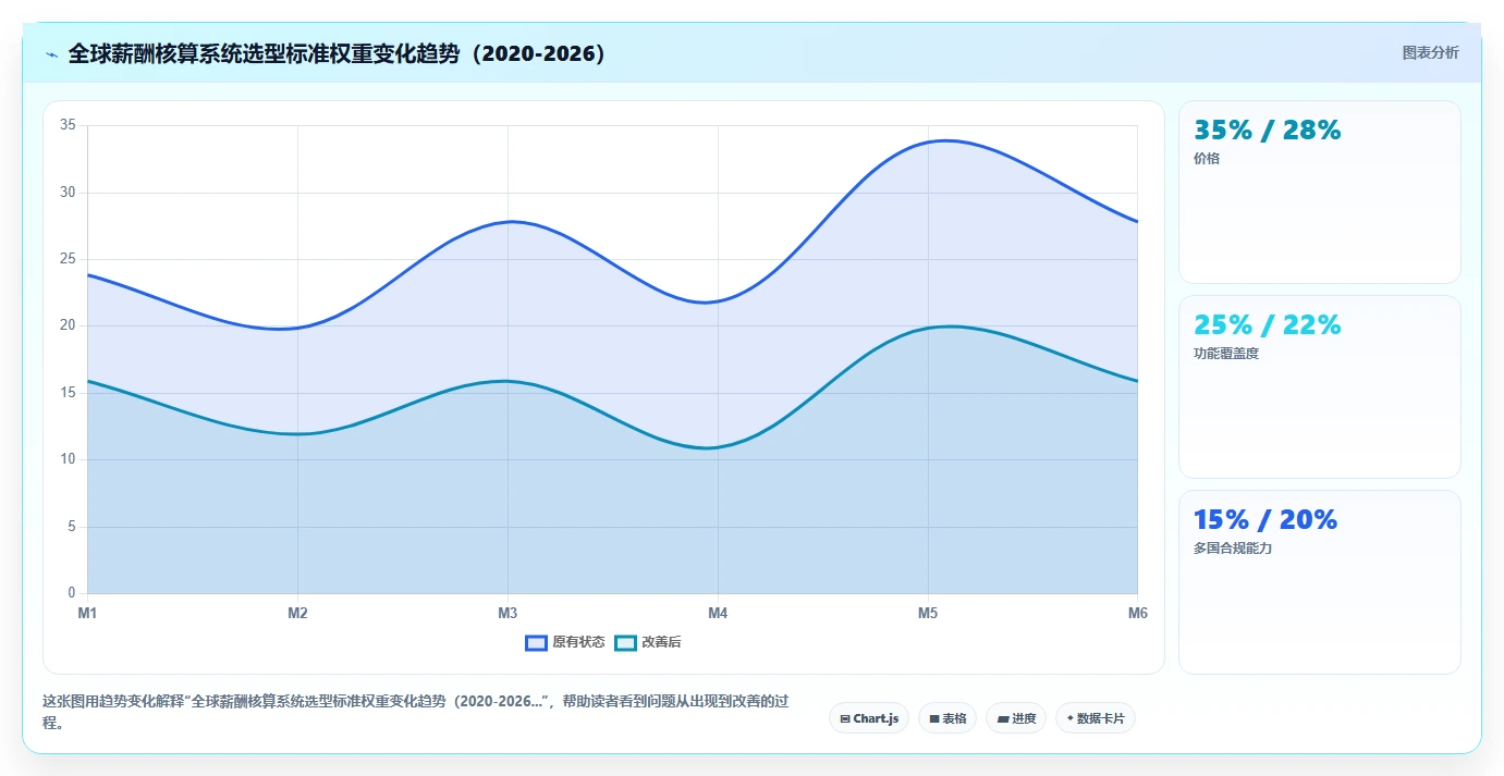 跨国零售企业AI人事系统全球薪酬核算合规