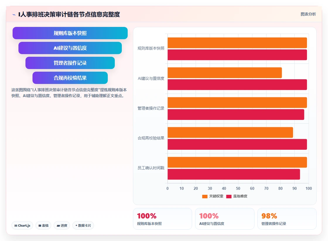 跨境电商AI人事系统多时区排班