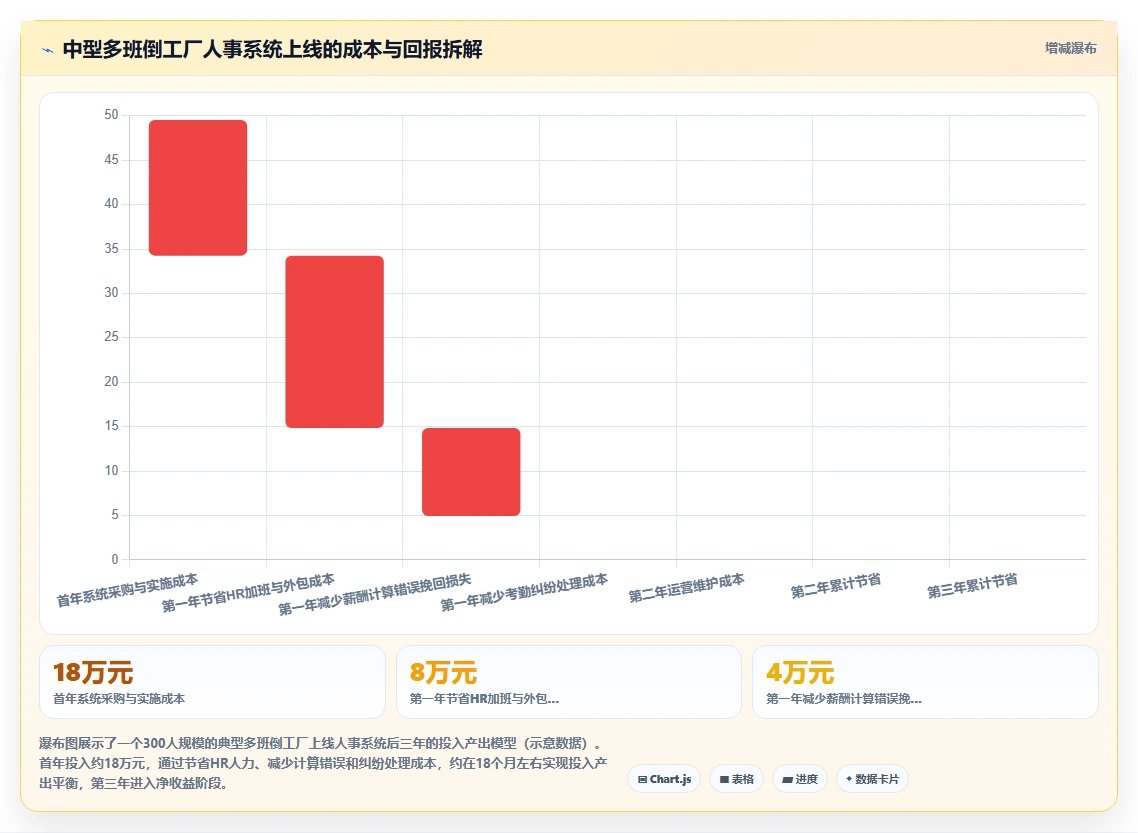 人事系统在多班倒工厂行业的数字化转型