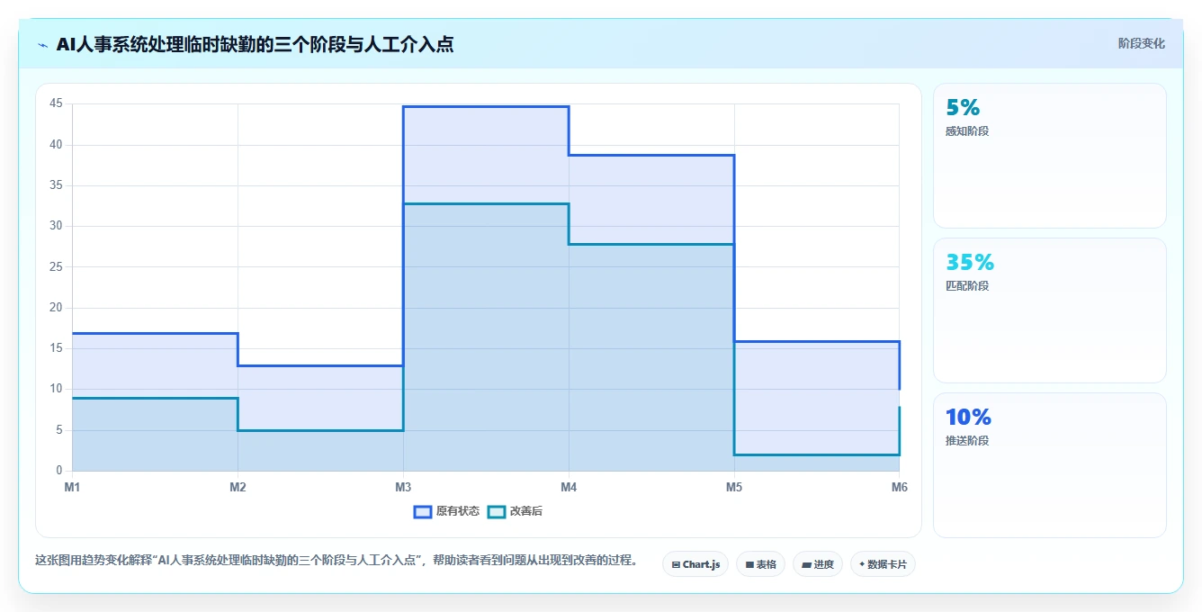 如何用AI人事系统解决教育行业的临时缺勤难处理问题