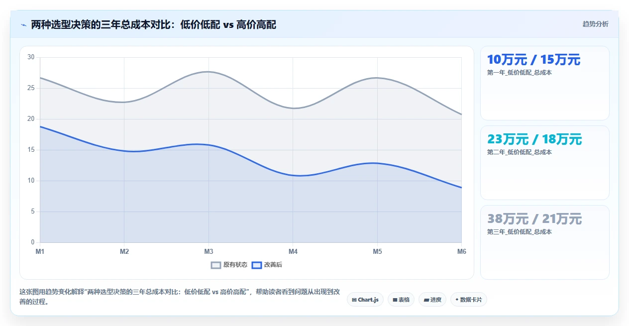AI人事系统应对HR流程自动化程度低的智能化方案