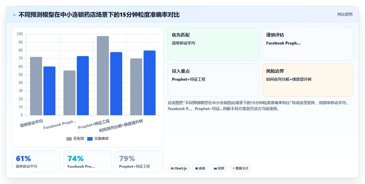 连锁药店怎么用AI智能排班匹配客流
