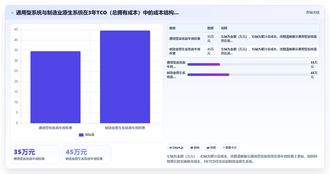专为制造业设计的AI人事系统与通用型系统区别