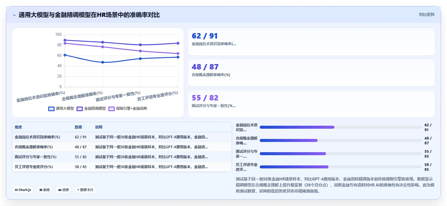 AI人力资源系统如何适应金融行业需求