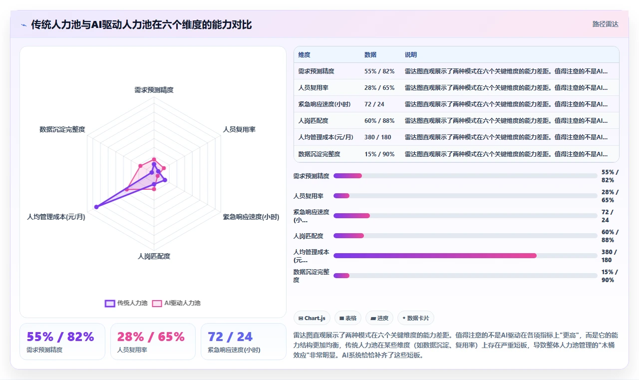 AI人事系统在季节性用工企业的人力池管理