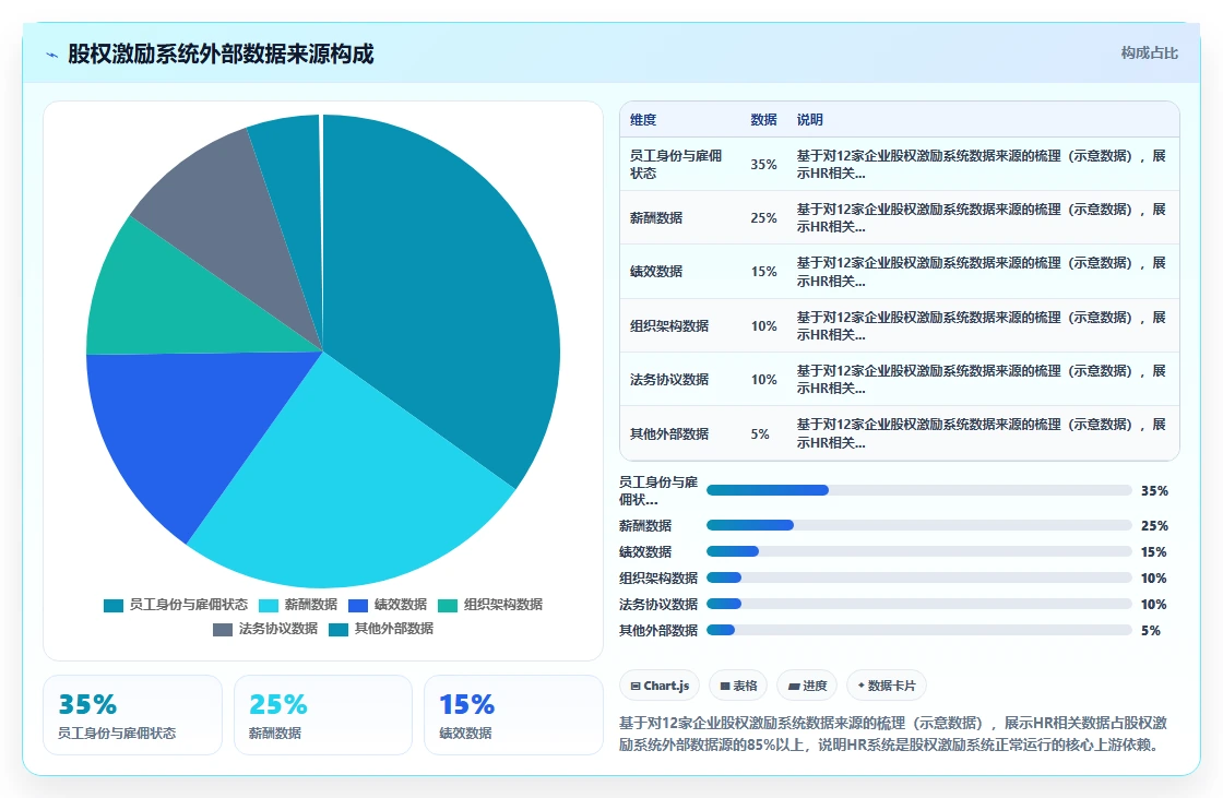 智能HR系统与股权激励系统的集成需求
