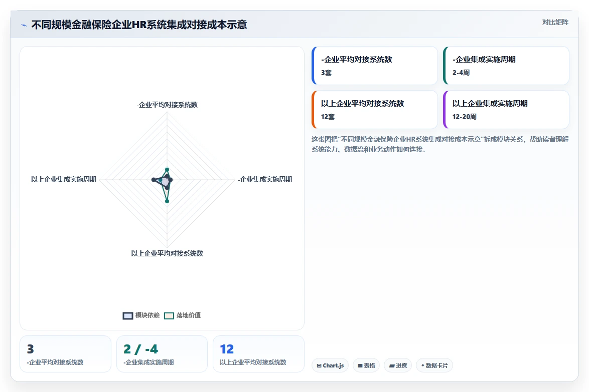 金融保险业智能HR系统选型推荐