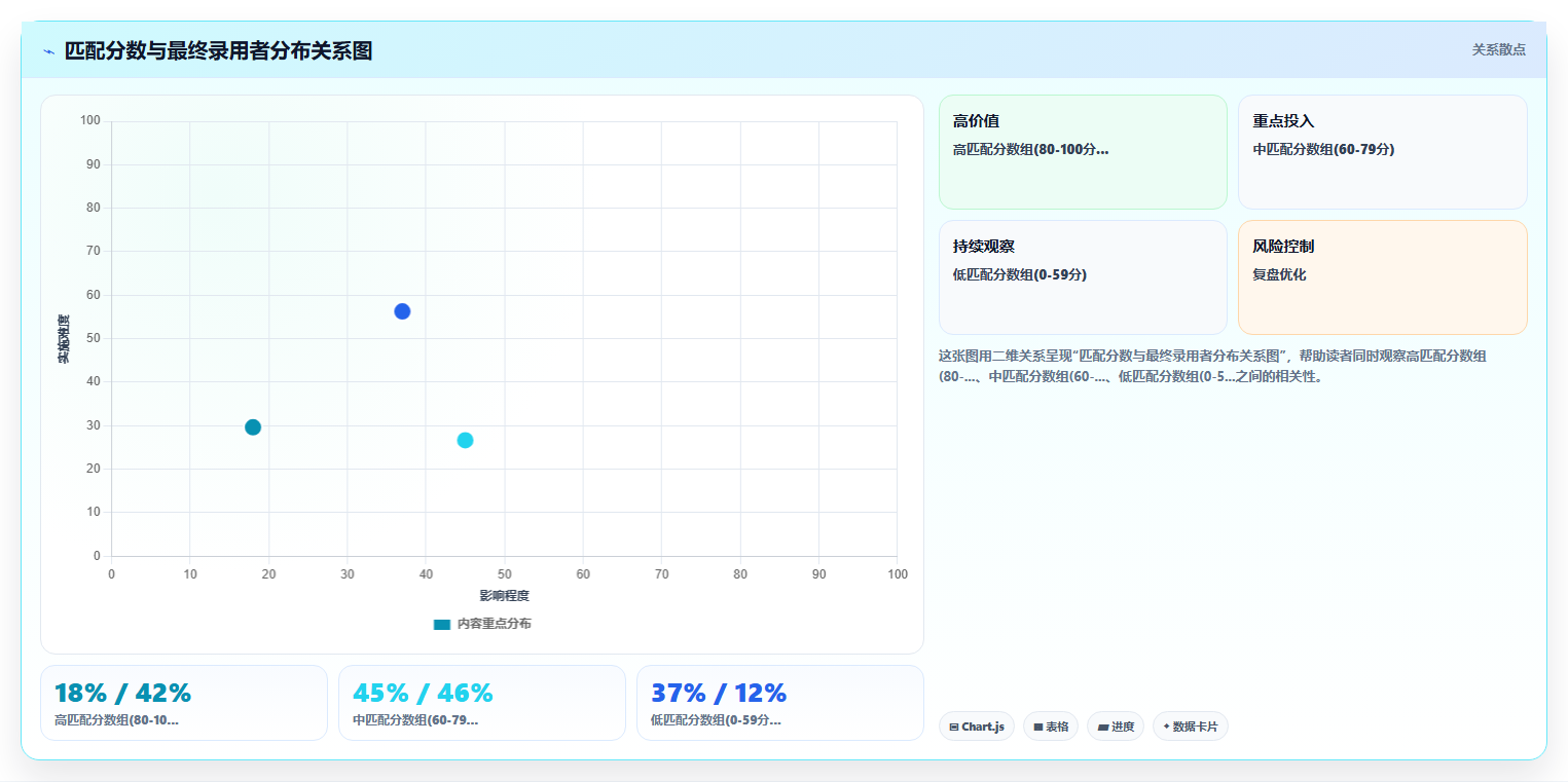 如何最大化AI人事系统AI招聘专员的价值