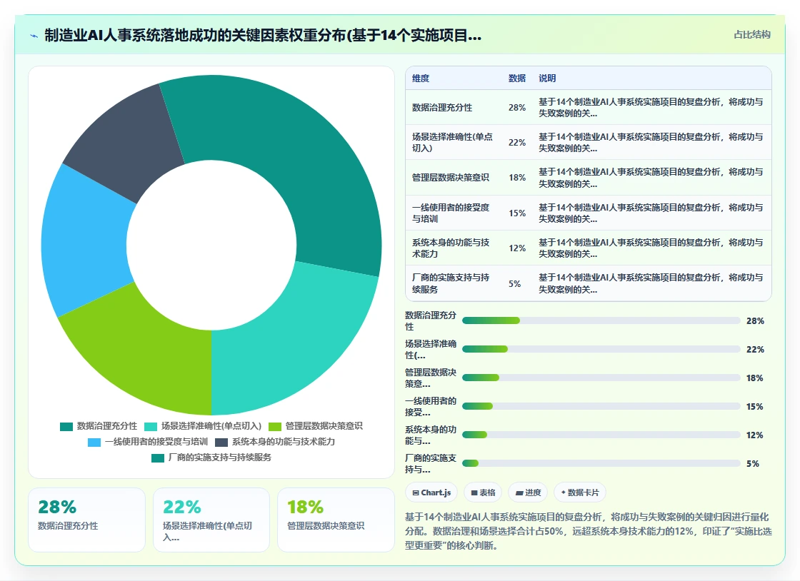 AI人事系统在制造业的数字化转型