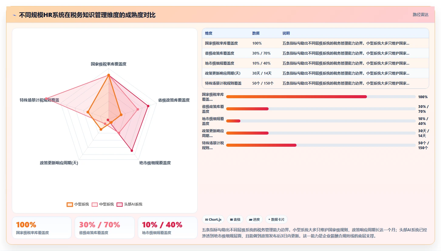 AI人事系统自动算薪算税功能深度解析