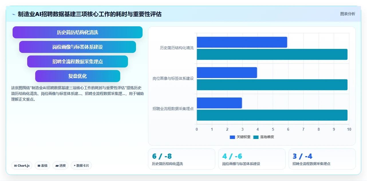 AI招聘专员在制造业的数字化转型