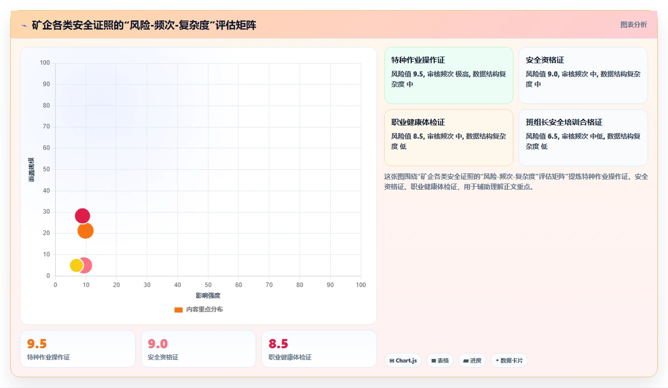 矿业企业AI人事系统井下作业人员安全证照审核