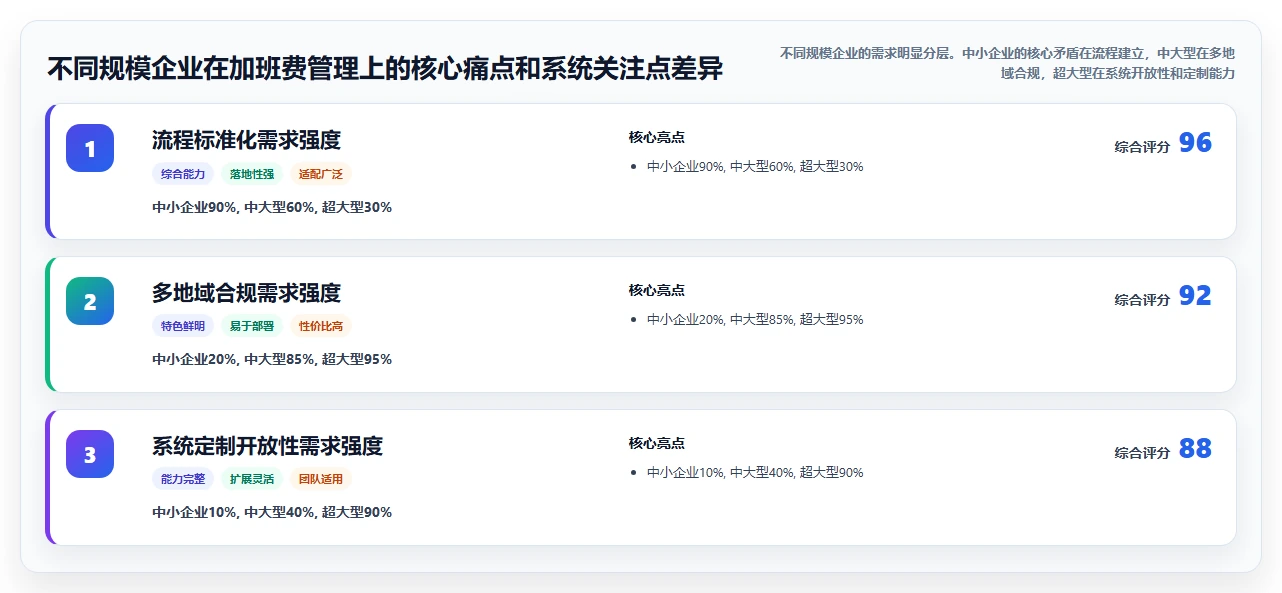 AI人事系统自动计算加班费避免劳动纠纷